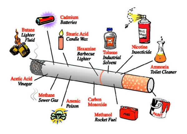 What Is In A Cigarette? - Look Feel Better Today