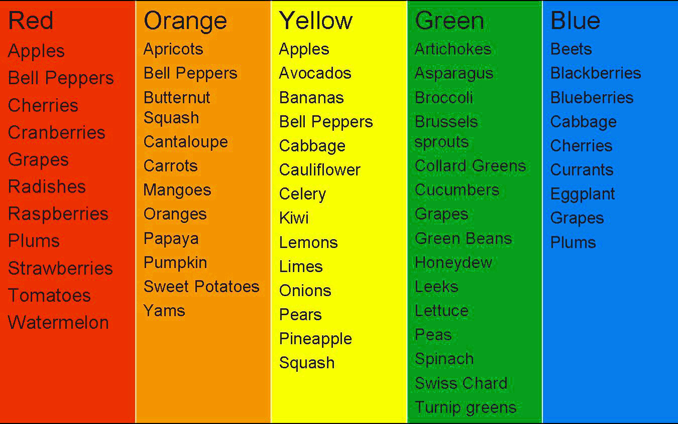antioxidants-colors