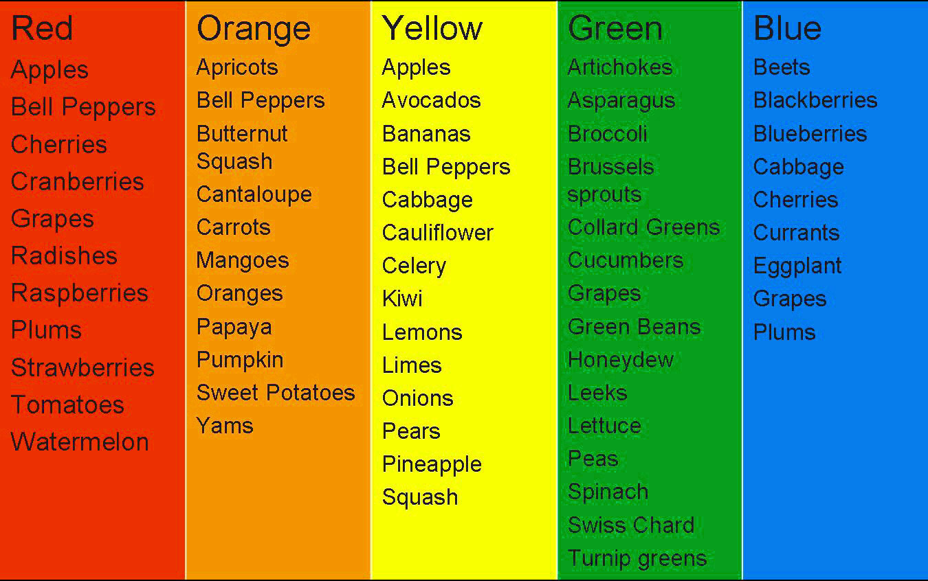 antioxidants-colors